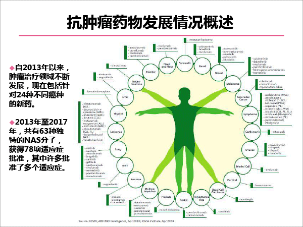 靶向药物的合理使用-7.gif