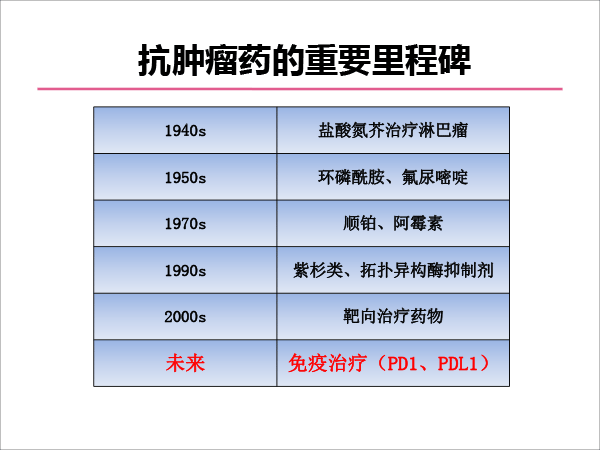 靶向药物的合理使用-5.gif
