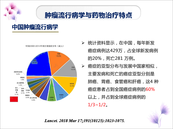 靶向药物的合理使用-3.gif