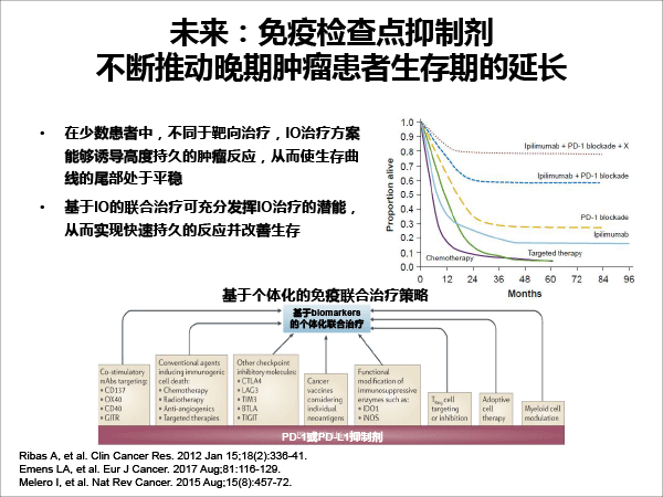 张树才-肿瘤免疫治疗的发展与价值-最终修改-37.gif