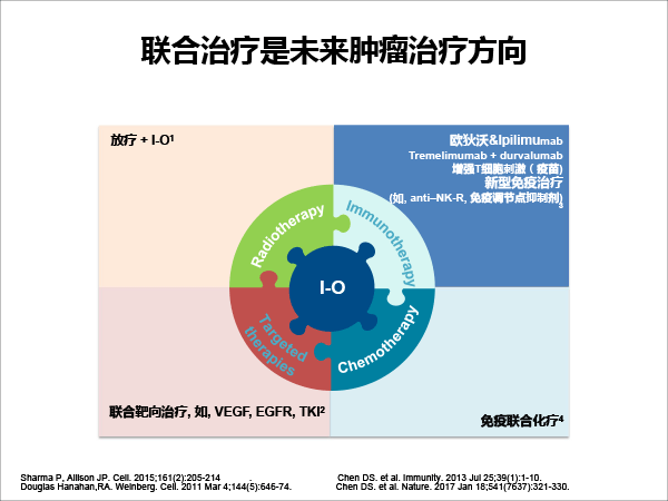 张树才-肿瘤免疫治疗的发展与价值-最终修改-35.gif