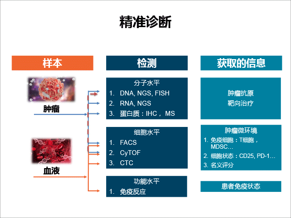 张树才-肿瘤免疫治疗的发展与价值-最终修改-34.gif