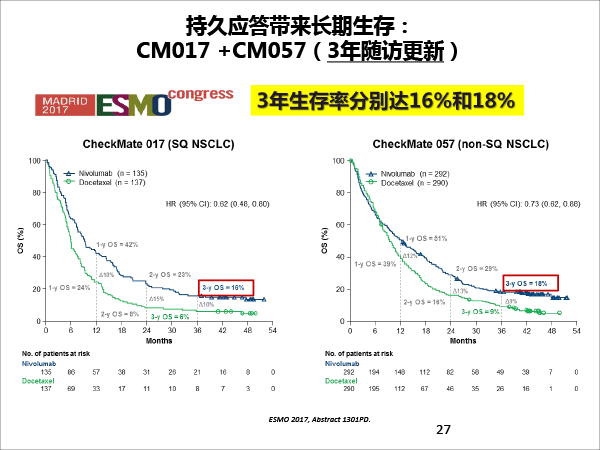 张树才-肿瘤免疫治疗的发展与价值-最终修改-27.gif