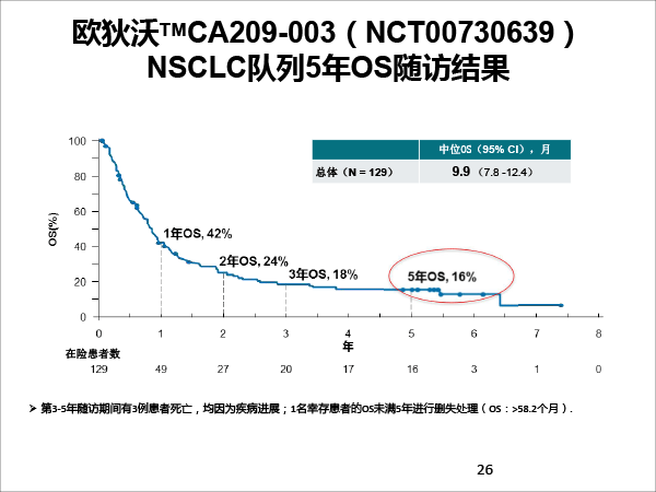 张树才-肿瘤免疫治疗的发展与价值-最终修改-26.gif