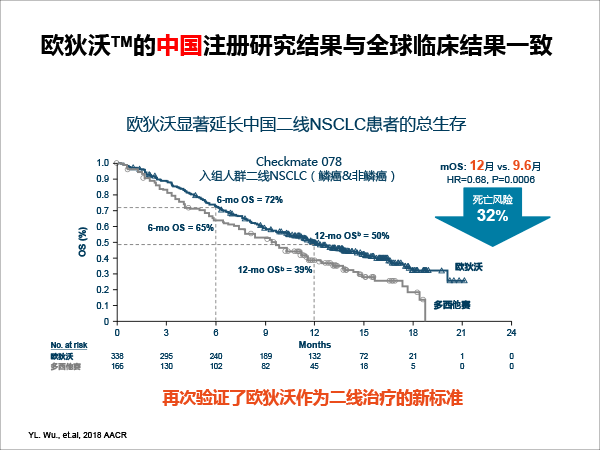张树才-肿瘤免疫治疗的发展与价值-最终修改-23.gif