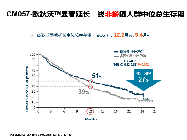 张树才-肿瘤免疫治疗的发展与价值-最终修改-21.gif