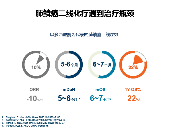 张树才-肿瘤免疫治疗的发展与价值-最终修改-19.gif