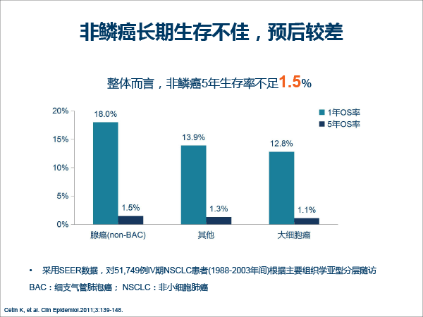 张树才-肿瘤免疫治疗的发展与价值-最终修改-18.gif