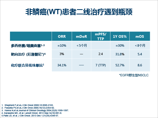 张树才-肿瘤免疫治疗的发展与价值-最终修改-17.gif