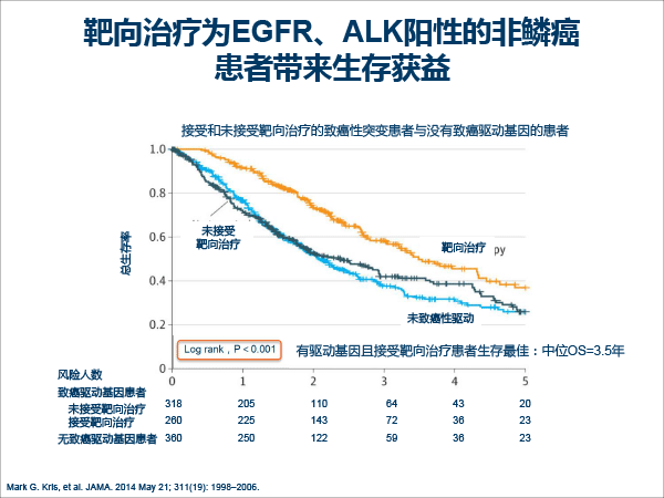 张树才-肿瘤免疫治疗的发展与价值-最终修改-15.gif
