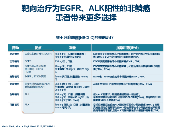 张树才-肿瘤免疫治疗的发展与价值-最终修改-14.gif