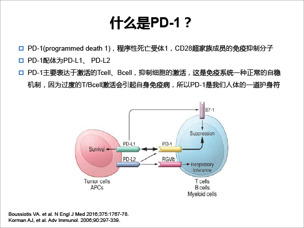 张树才-肿瘤免疫治疗的发展与价值-最终修改-8.gif