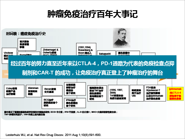 张树才-肿瘤免疫治疗的发展与价值-最终修改-3.gif