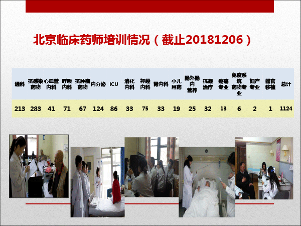 医院药学专委会分会场-梅丹课件-改革开放40年我们一起走过-40min---复件(1)-41.gif