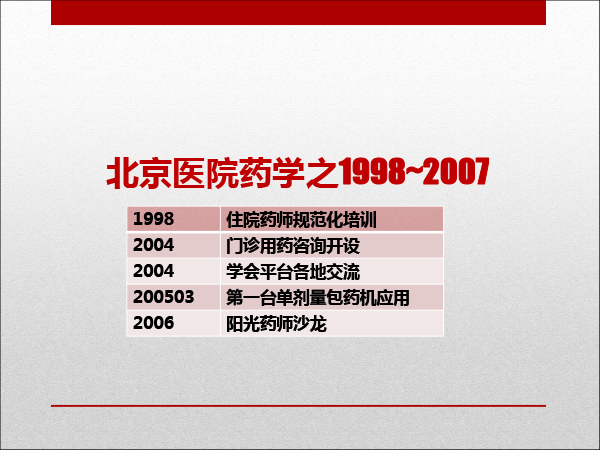 医院药学专委会分会场-梅丹课件-改革开放40年我们一起走过-40min---复件(1)-16.gif