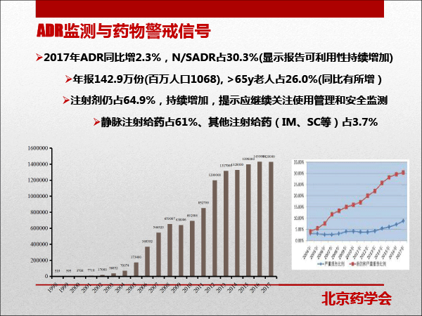 医院药学专委会分会场-梅丹课件-改革开放40年我们一起走过-40min---复件(1)-15.gif