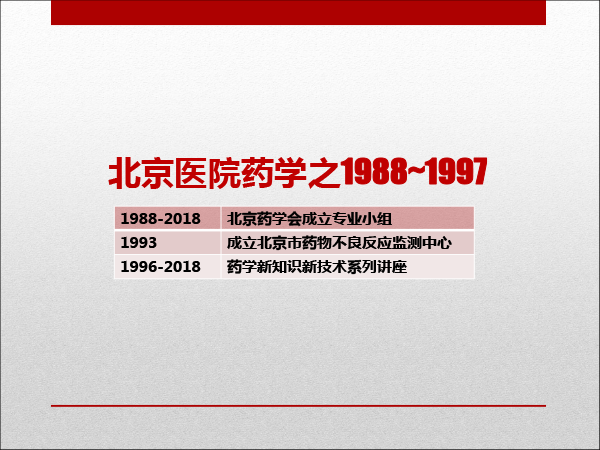 医院药学专委会分会场-梅丹课件-改革开放40年我们一起走过-40min---复件(1)-12.gif