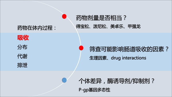 嫌疑人X的献身：口服糖皮质激素无效了？-13.gif