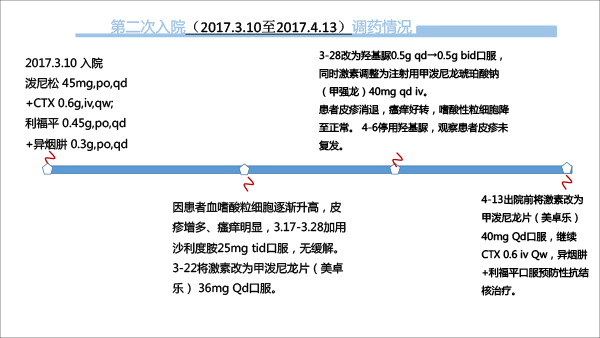 嫌疑人X的献身：口服糖皮质激素无效了？-7.gif