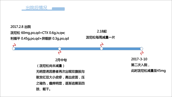 嫌疑人X的献身：口服糖皮质激素无效了？-5.gif