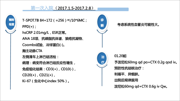 嫌疑人X的献身：口服糖皮质激素无效了？-4.gif