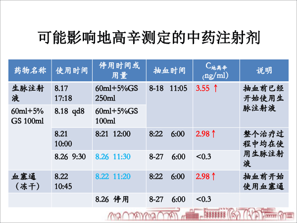医院药学分会场-毛敏课件：2例缓慢性心律失常：源于甲亢？还是甲减？抑或是其他？-24.gif