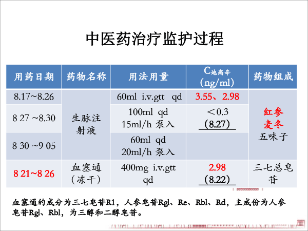 医院药学分会场-毛敏课件：2例缓慢性心律失常：源于甲亢？还是甲减？抑或是其他？-23.gif