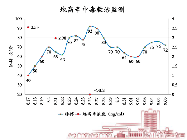 医院药学分会场-毛敏课件：2例缓慢性心律失常：源于甲亢？还是甲减？抑或是其他？-15.gif