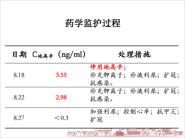 医院药学分会场-毛敏课件：2例缓慢性心律失常：源于甲亢？还是甲减？抑或是其他？-14.gif