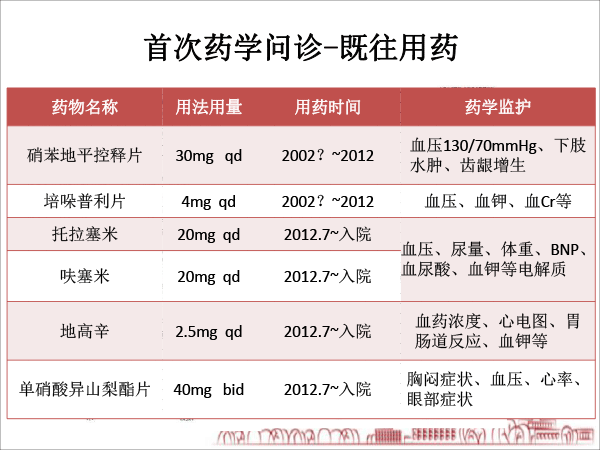 医院药学分会场-毛敏课件：2例缓慢性心律失常：源于甲亢？还是甲减？抑或是其他？-8.gif