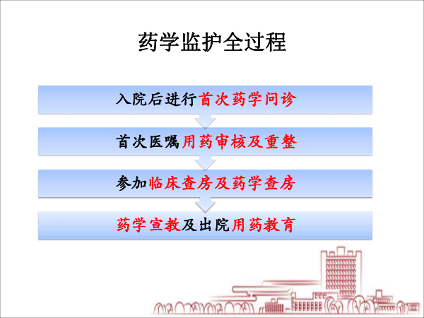 医院药学分会场-毛敏课件：2例缓慢性心律失常：源于甲亢？还是甲减？抑或是其他？-7.gif