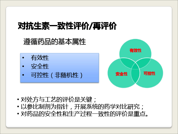 1胡昌勤-抗生素一致性评价研究的思考-胡昌勤-42.gif