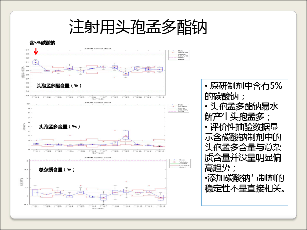 1胡昌勤-抗生素一致性评价研究的思考-胡昌勤-33.gif