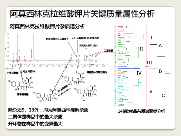 1胡昌勤-抗生素一致性评价研究的思考-胡昌勤-29.gif