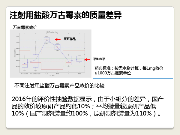 1胡昌勤-抗生素一致性评价研究的思考-胡昌勤-28.gif