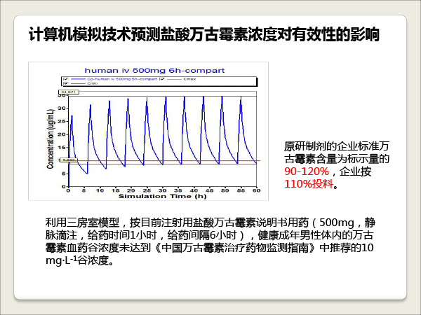 1胡昌勤-抗生素一致性评价研究的思考-胡昌勤-27.gif