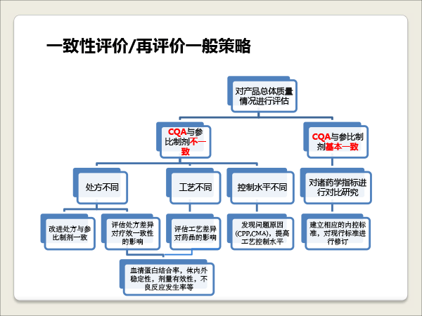1胡昌勤-抗生素一致性评价研究的思考-胡昌勤-23.gif