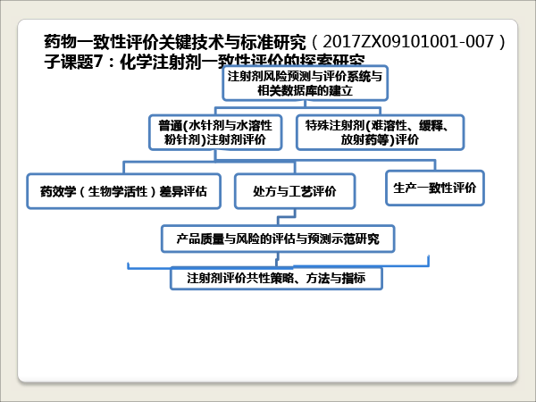 1胡昌勤-抗生素一致性评价研究的思考-胡昌勤-22.gif