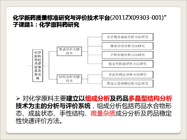 1胡昌勤-抗生素一致性评价研究的思考-胡昌勤-20.gif