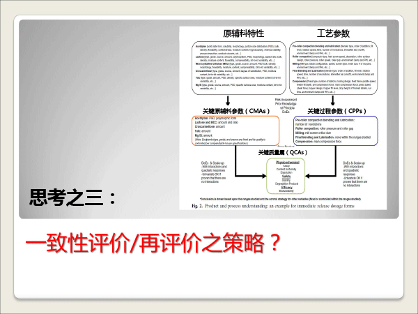 1胡昌勤-抗生素一致性评价研究的思考-胡昌勤-17.gif