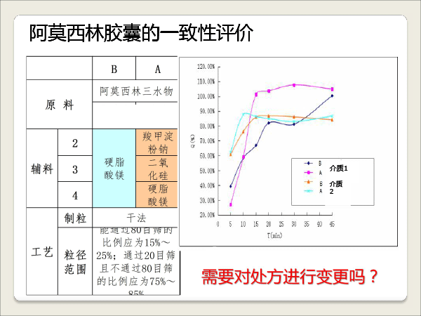1胡昌勤-抗生素一致性评价研究的思考-胡昌勤-13.gif