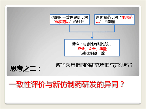 1胡昌勤-抗生素一致性评价研究的思考-胡昌勤-11.gif