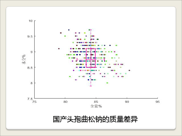 1胡昌勤-抗生素一致性评价研究的思考-胡昌勤-9.gif