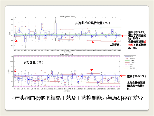 1胡昌勤-抗生素一致性评价研究的思考-胡昌勤-8.gif