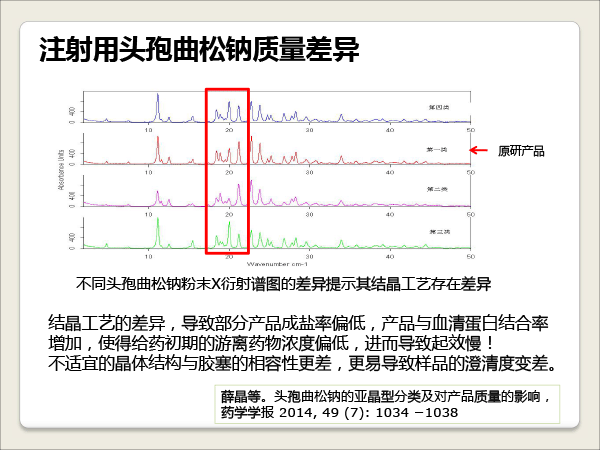 1胡昌勤-抗生素一致性评价研究的思考-胡昌勤-7.gif