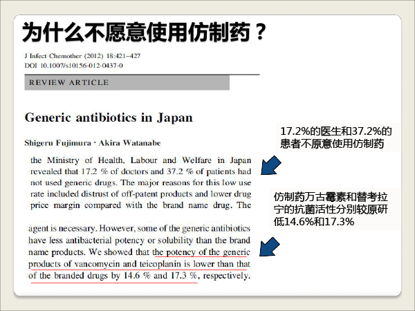1胡昌勤-抗生素一致性评价研究的思考-胡昌勤-3.gif