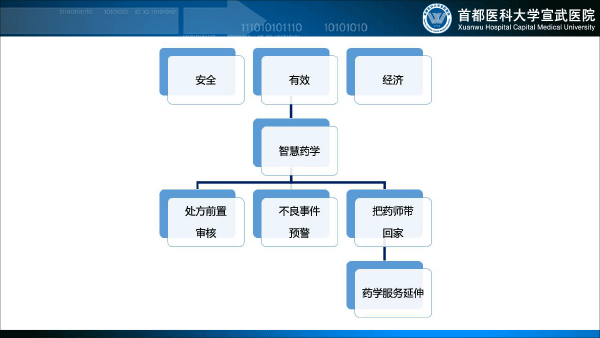 处方前置审核系统建设与应用1129(1)-70.gif