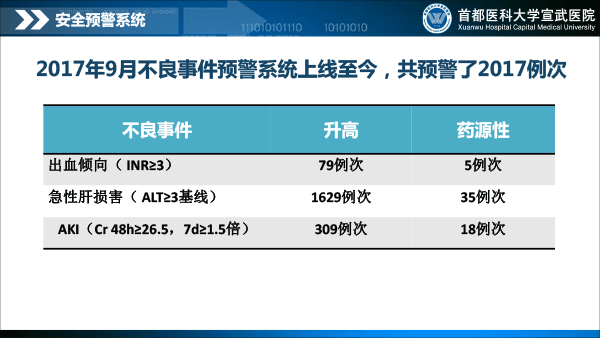 处方前置审核系统建设与应用1129(1)-58.gif