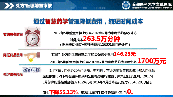 处方前置审核系统建设与应用1129(1)-50.gif