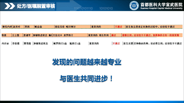 处方前置审核系统建设与应用1129(1)-49.gif